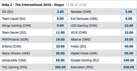 TI6 Sieger Dota2 Wettquoten BetatHome