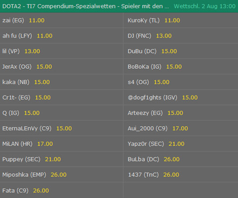 TI7 Dota2 spieler mit den meisten assists compendium spezialwette