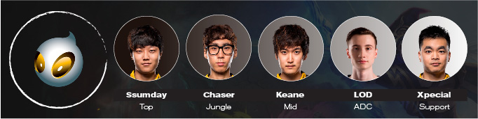 Team Dignitas NA LCS 2017 Summer Split Spielerkader