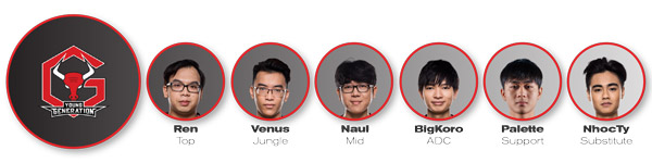 Team Young Generation LoL Worlds 2017