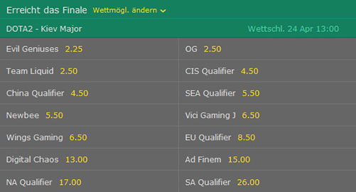 Wettquoten Finaleinzug Kiev Major 2017 bet365