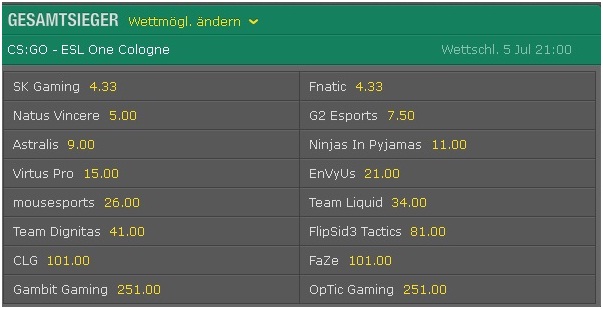 Wettquoten Gesamtsieger CSGO ESL One Cologne 2016 bet365