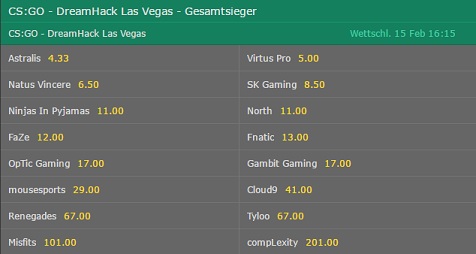 Gesamt Sieger Wettquoten Dreamhack Las Vegas 2017 bet365