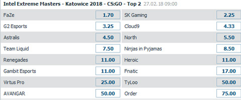 csgo intel extreme masters 2018 katowice top 2 betathome