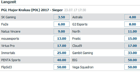 csgo major pgl krakau 2017 betathome gesamtsieger