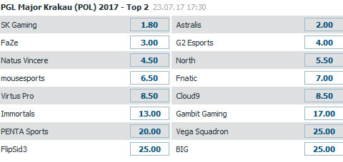 csgo major pgl krakau 2017 betathome top2