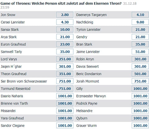 game of thrones wette