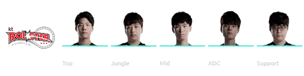 kt Rolster League of Legends Worlds 2018 Team