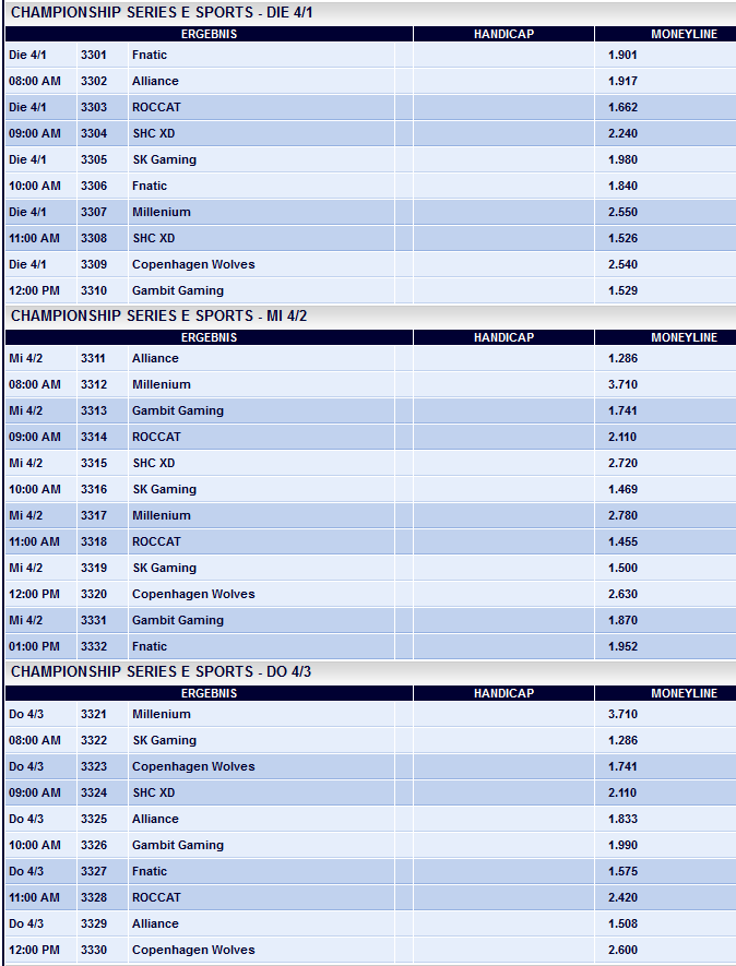 super week 3- Spielplan LCS EU mit Wettquoten - Pinnacle Sports