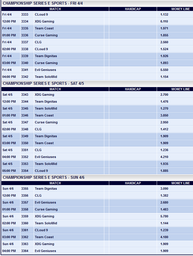 super week 3- Spielplan LCS NA mit Wettquoten - Pinnacle Sports