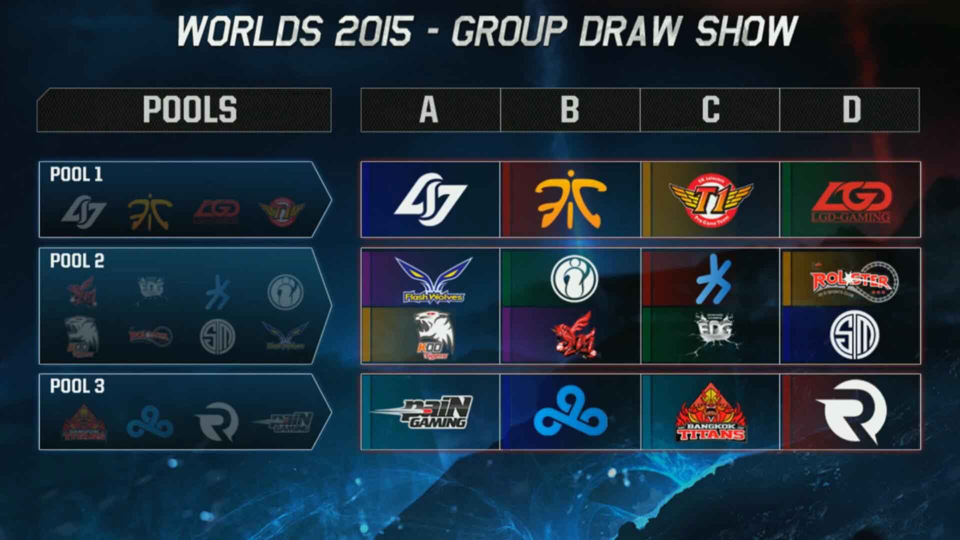 drawshow-Campeonato-Mundial-de-League-of-Legends-2015