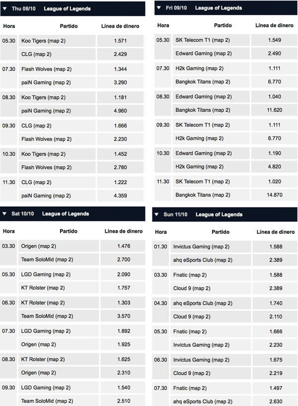 Apuestas-Mundial-de-LoL-2015-Fase-de-Grupos-2-Semana-2-Pinnacle