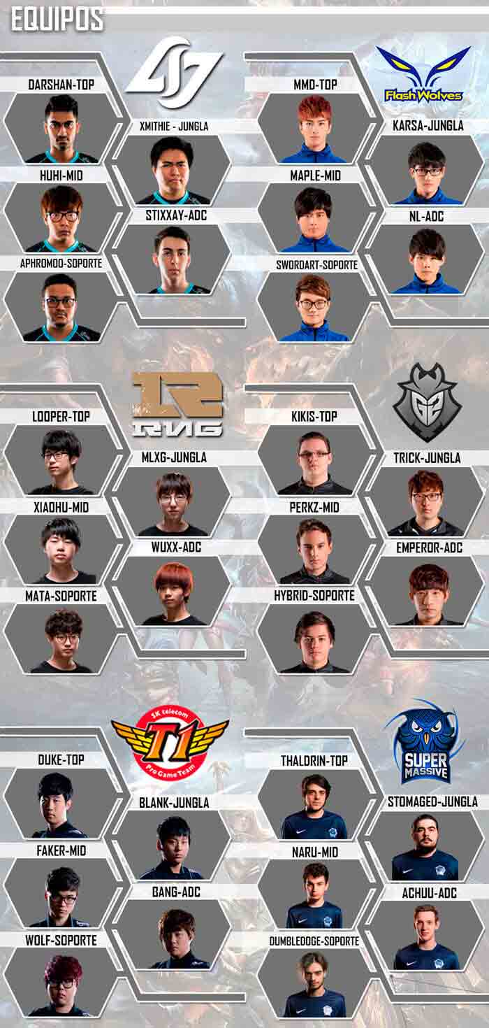 MSI Shanghai 2016 Equipos Torneo League of Legends