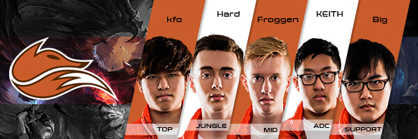 Equipo Echo Fox NA LCS Split de Verano Alineación Jugadores