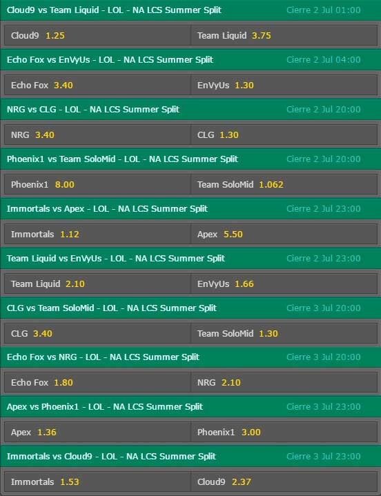 Probabilidades de Apuestas NA LCS 2016 Split de Verano Semana 5 en Bet365