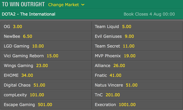 Probabilidades de Apuesta al Ganador de The International 2016 Dota 2 en Bet365