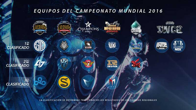 Equipos Clasificados al Campeonato Mundial de League of Legends 2016