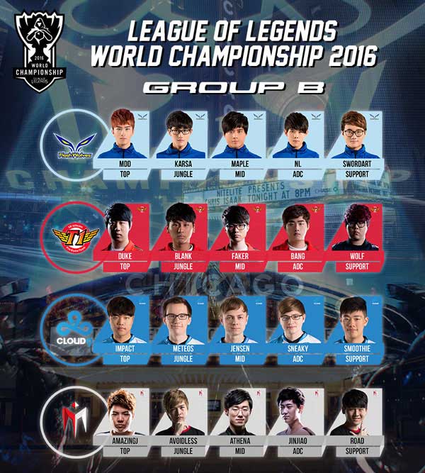 Infografía Grupo B - Mundial de LoL 2016