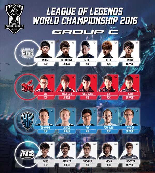 Infografía Grupo C - Mundial de LoL 2016