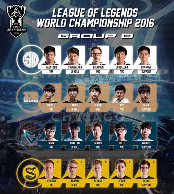 Infografía Grupo D - Mundial de LoL 2016