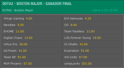 Major de Boston 2016 - Ganador Final - Probabilidades de Apuestas en Bet365