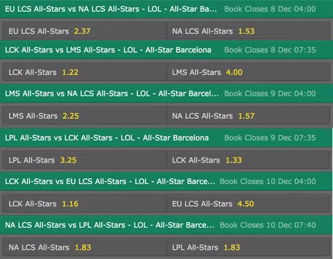 Región del Ganador - Probabilidades de Apuestas del LoL All-Star 2016 en Bet365