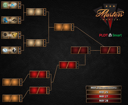 Manila Masters 2017 - Bracket Superior e Inferior