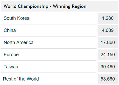 Región del Ganador Mundial de League of Legends 2017 Cuotas de Apuestas en Pinnacle