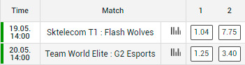Ganador del Encuentro - Semifinales MSI 2017 Cuotas de Apuestas en Tipbet