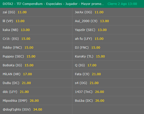 Dota 2 jugador con mayor promedio de asistencias TI7 compendium cuotas apuestas especiales Bet365