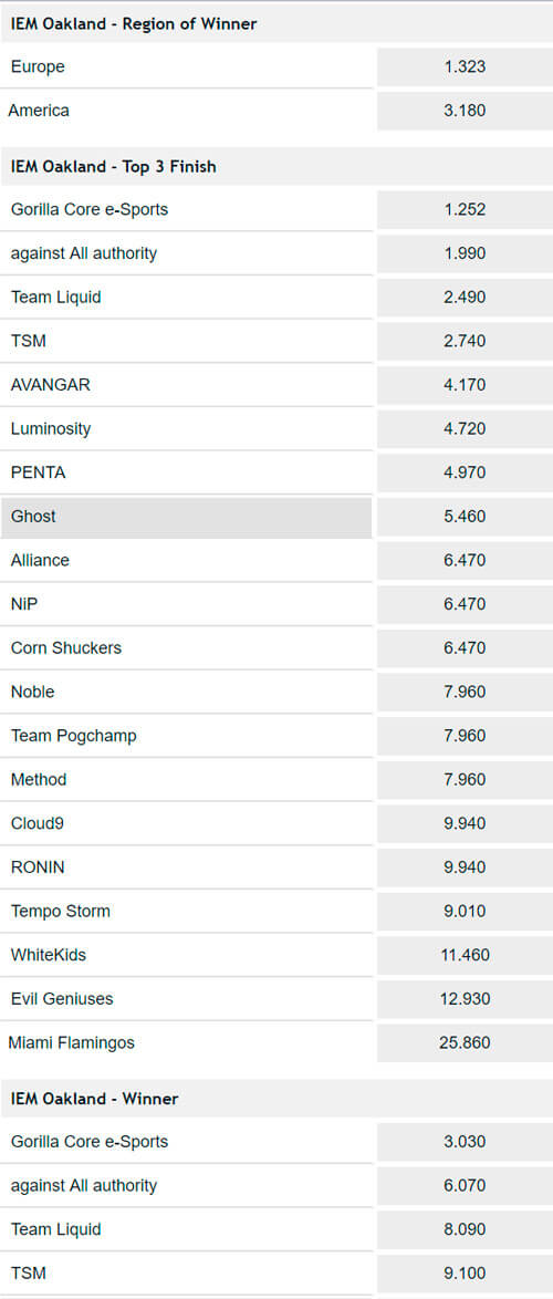 IEM Oakland PUBG 2017 Cuotas de apuestas en Pinnacle